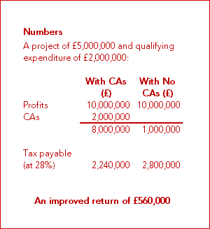 The Numbers - Feasibility Planning